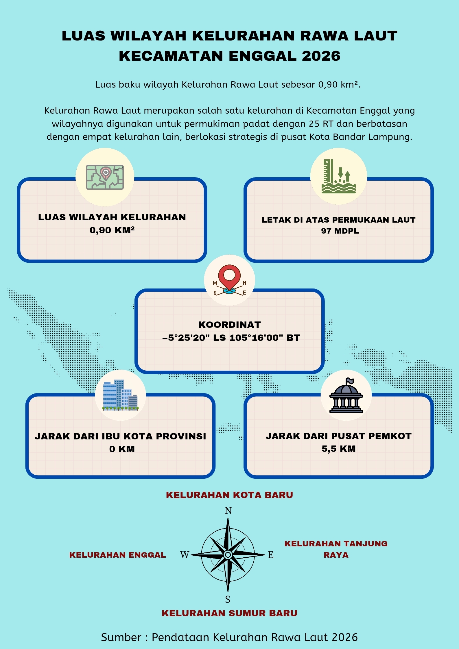 Luas Wilayah Kelurahan Rawa Laut 2026